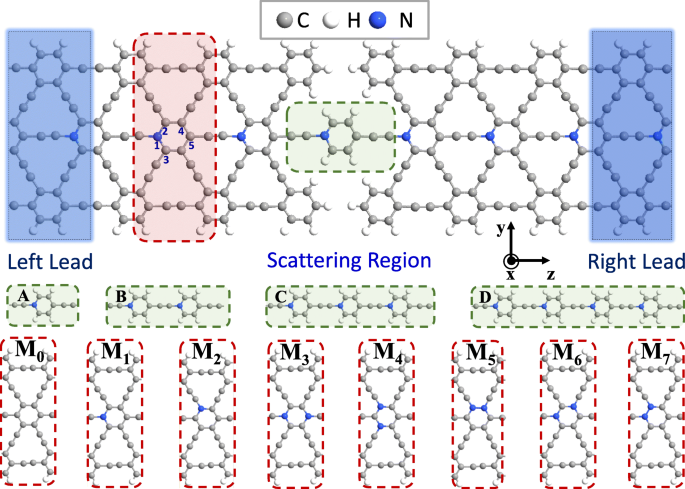 Spin-Resolved Electronic and Transport Properties of Graphyne Nanojunctions with Variable Nitrogen Substitution Sites