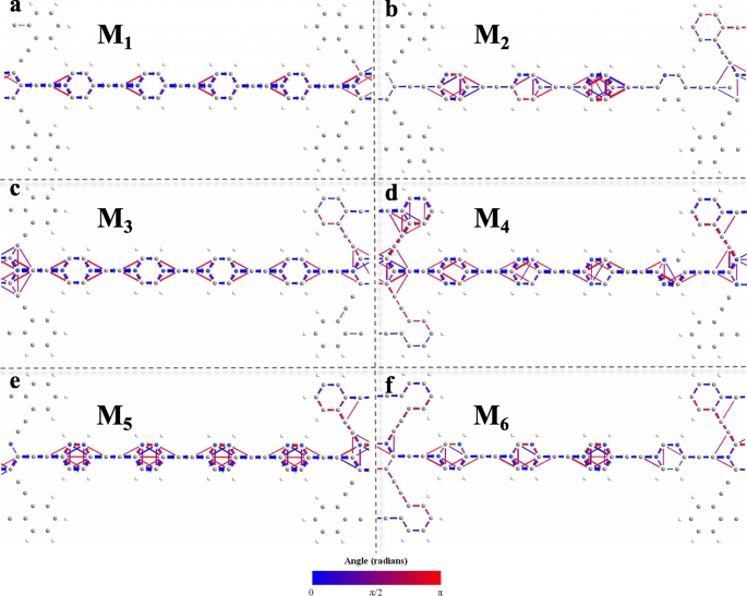 Spin-Resolved Electronic and Transport Properties of Graphyne Nanojunctions with Variable Nitrogen Substitution Sites