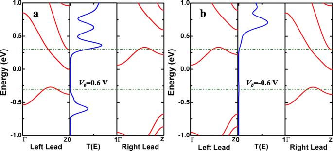 Spin-Resolved Electronic and Transport Properties of Graphyne Nanojunctions with Variable Nitrogen Substitution Sites
