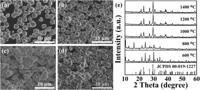 Eco‑Friendly Green‑Emitting Phosphor: Eu2+‑Doped Zeolite‑3A for High‑Purity Green LEDs