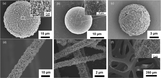 Controlled Electrostatic Layer‑by‑Layer Assembly for Micro‑ and Nano‑Scale Composite Particles