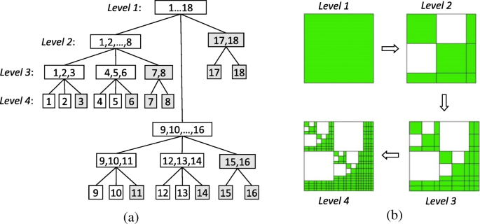 Accurate and Efficient Simulation of Nanoscale Optical Trapping Using FETI-DP and Maxwell Stress Tensor