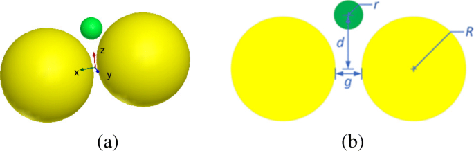 Accurate and Efficient Simulation of Nanoscale Optical Trapping Using FETI-DP and Maxwell Stress Tensor