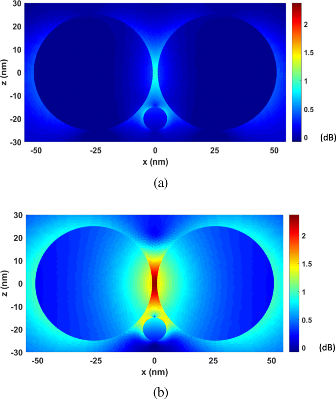 Accurate and Efficient Simulation of Nanoscale Optical Trapping Using FETI-DP and Maxwell Stress Tensor