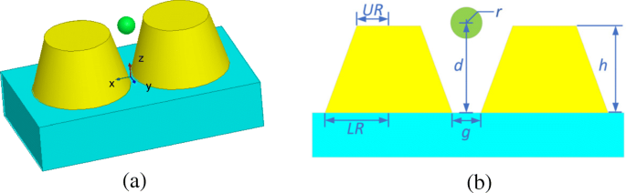Accurate and Efficient Simulation of Nanoscale Optical Trapping Using FETI-DP and Maxwell Stress Tensor