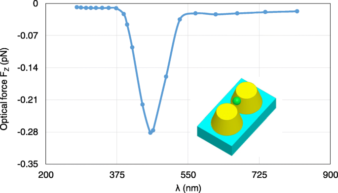 Accurate and Efficient Simulation of Nanoscale Optical Trapping Using FETI-DP and Maxwell Stress Tensor