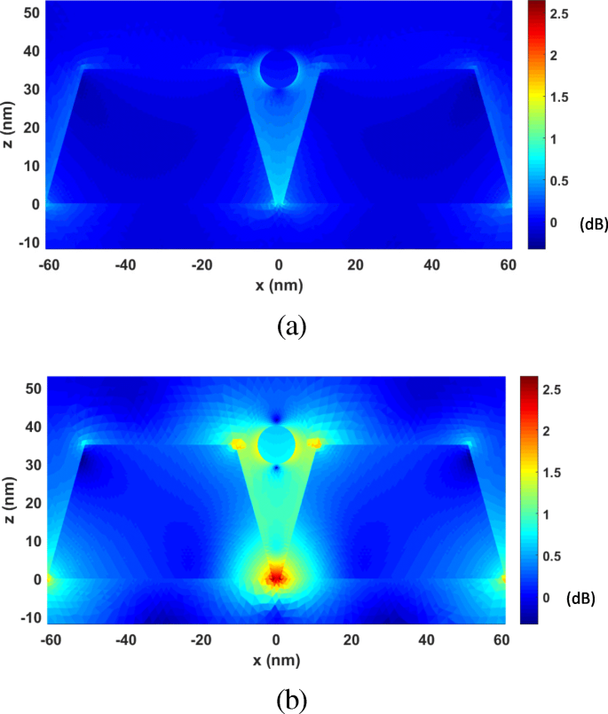 Accurate and Efficient Simulation of Nanoscale Optical Trapping Using FETI-DP and Maxwell Stress Tensor