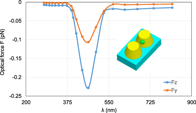 Accurate and Efficient Simulation of Nanoscale Optical Trapping Using FETI-DP and Maxwell Stress Tensor