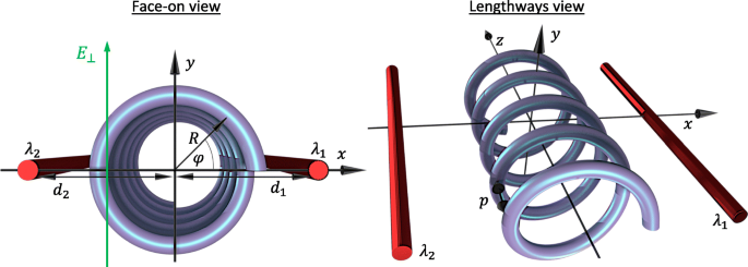 Double‑Gated Nanohelix as a Tunable Binary Superlattice: Band Engineering and Optoelectronic Prospects