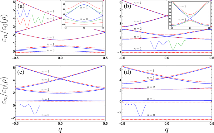 Double‑Gated Nanohelix as a Tunable Binary Superlattice: Band Engineering and Optoelectronic Prospects