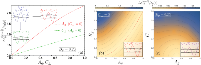 Double‑Gated Nanohelix as a Tunable Binary Superlattice: Band Engineering and Optoelectronic Prospects
