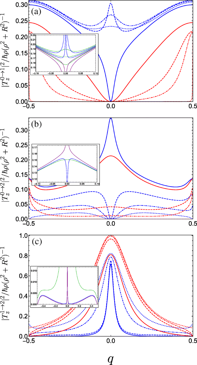 Double‑Gated Nanohelix as a Tunable Binary Superlattice: Band Engineering and Optoelectronic Prospects