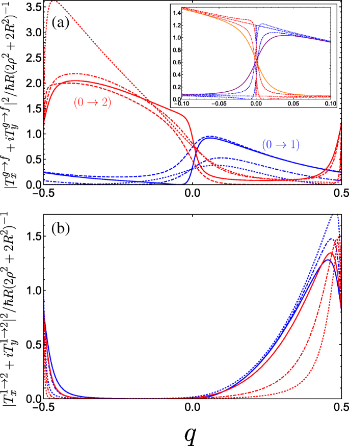 Double‑Gated Nanohelix as a Tunable Binary Superlattice: Band Engineering and Optoelectronic Prospects