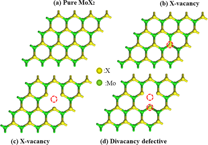 Methane Adsorption on MoX₂ (S, Se, Te) Monolayers: Insights from DFT