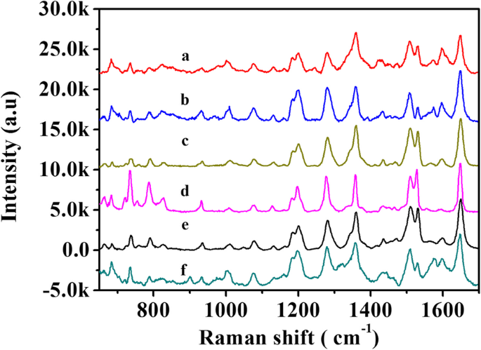 High‑Performance Flexible Superhydrophobic Silver Nanowire Arrays for Ultra‑Sensitive Surface‑Enhanced Raman Scattering