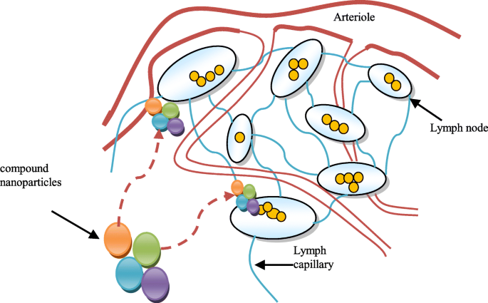 Intelligent Nanoantenna‑Based Drug Delivery System for Targeted Cancer Therapy