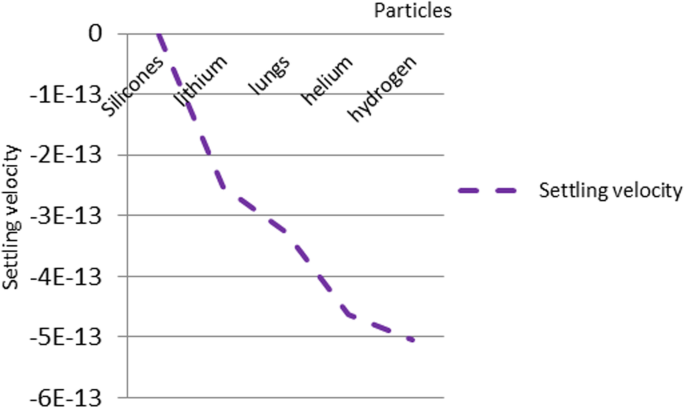 Intelligent Nanoantenna‑Based Drug Delivery System for Targeted Cancer Therapy