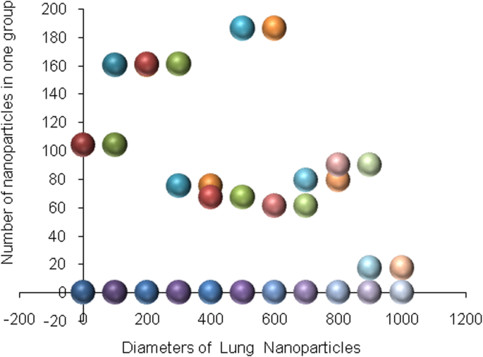 Intelligent Nanoantenna‑Based Drug Delivery System for Targeted Cancer Therapy