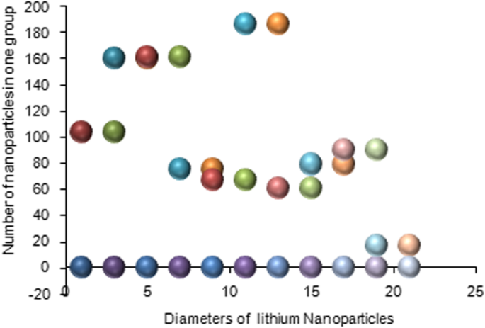 Intelligent Nanoantenna‑Based Drug Delivery System for Targeted Cancer Therapy