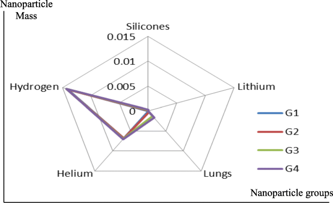 Intelligent Nanoantenna‑Based Drug Delivery System for Targeted Cancer Therapy