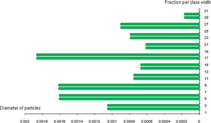 Intelligent Nanoantenna‑Based Drug Delivery System for Targeted Cancer Therapy