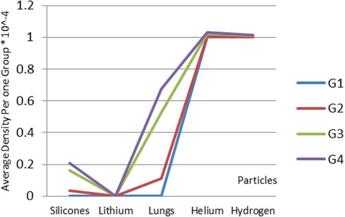 Intelligent Nanoantenna‑Based Drug Delivery System for Targeted Cancer Therapy
