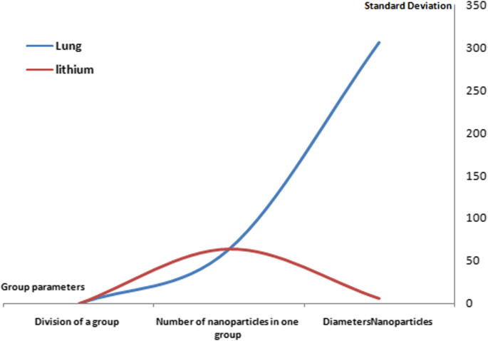 Intelligent Nanoantenna‑Based Drug Delivery System for Targeted Cancer Therapy