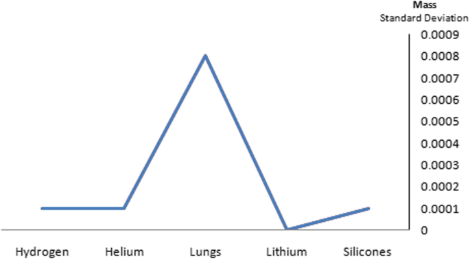 Intelligent Nanoantenna‑Based Drug Delivery System for Targeted Cancer Therapy