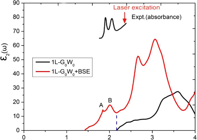 How Interlayer Coupling and Van Hove Singularities Shape MoS₂ Multilayer Electronics and Optics