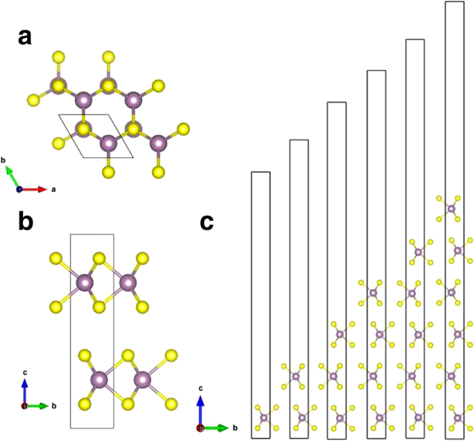 How Interlayer Coupling and Van Hove Singularities Shape MoS₂ Multilayer Electronics and Optics