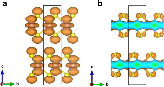How Interlayer Coupling and Van Hove Singularities Shape MoS₂ Multilayer Electronics and Optics