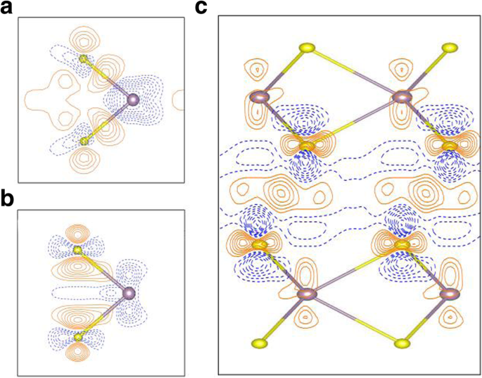 How Interlayer Coupling and Van Hove Singularities Shape MoS₂ Multilayer Electronics and Optics