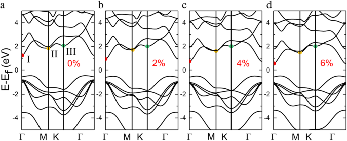 Biaxial Tensile Strain Enhances Thermoelectric Performance of InSe Monolayer