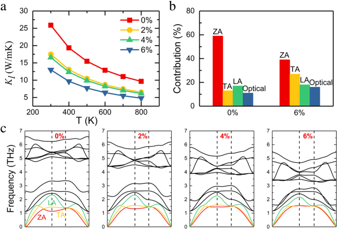 Biaxial Tensile Strain Enhances Thermoelectric Performance of InSe Monolayer