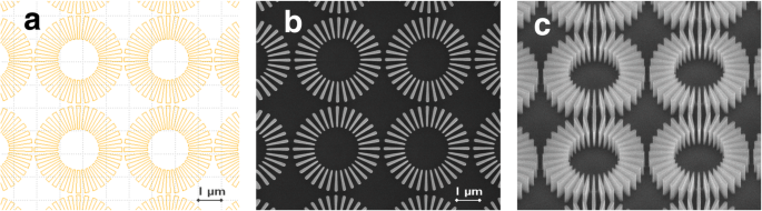 Advanced c‑Si/c‑SiGe Wheel Test Structures for Precise Evaluation of Wet Etchant Anisotropy and Selectivity