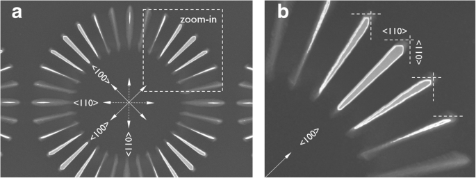 Advanced c‑Si/c‑SiGe Wheel Test Structures for Precise Evaluation of Wet Etchant Anisotropy and Selectivity