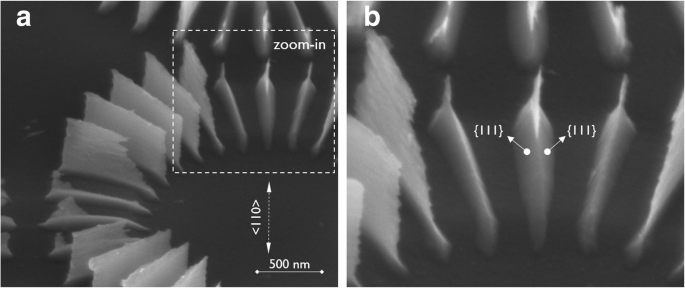 Advanced c‑Si/c‑SiGe Wheel Test Structures for Precise Evaluation of Wet Etchant Anisotropy and Selectivity