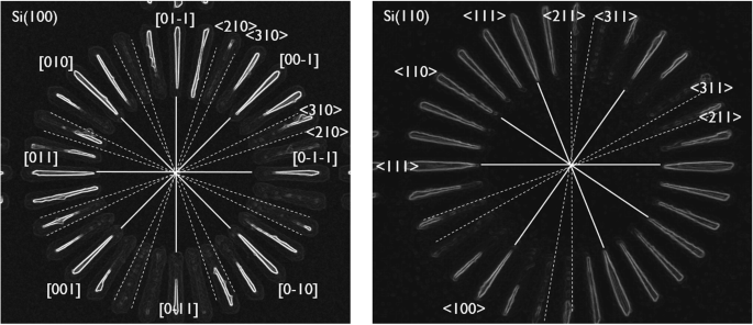 Advanced c‑Si/c‑SiGe Wheel Test Structures for Precise Evaluation of Wet Etchant Anisotropy and Selectivity