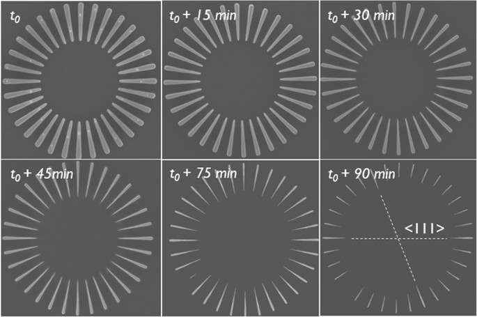 Advanced c‑Si/c‑SiGe Wheel Test Structures for Precise Evaluation of Wet Etchant Anisotropy and Selectivity