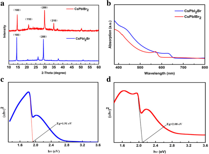 High‑Performance Flexible Photodetectors Based on Solution‑Processed CsPbI3‑xBrx Inorganic Perovskites