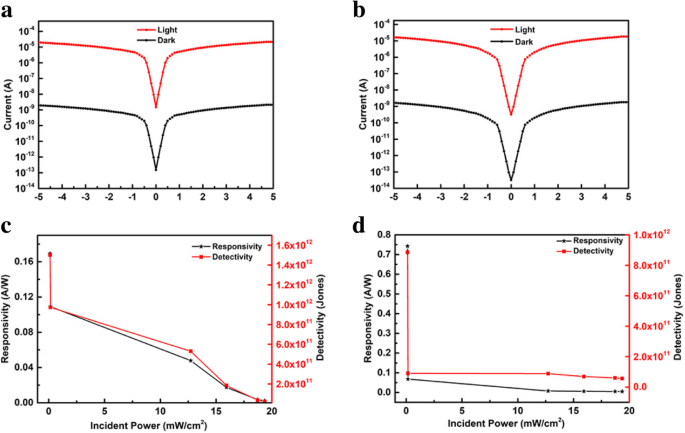 High‑Performance Flexible Photodetectors Based on Solution‑Processed CsPbI3‑xBrx Inorganic Perovskites