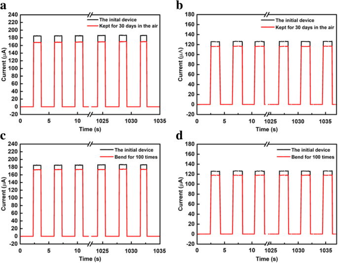 High‑Performance Flexible Photodetectors Based on Solution‑Processed CsPbI3‑xBrx Inorganic Perovskites