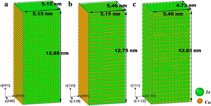 Orientation‑Dependent Phase Transformations of B2 CuZr: Insights from Molecular Dynamics