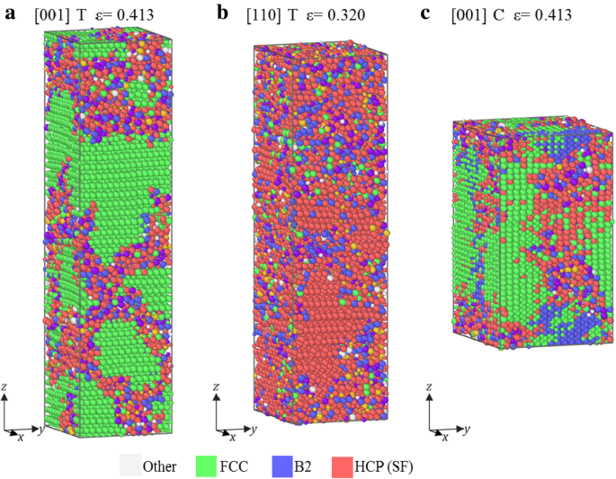 Orientation‑Dependent Phase Transformations of B2 CuZr: Insights from Molecular Dynamics