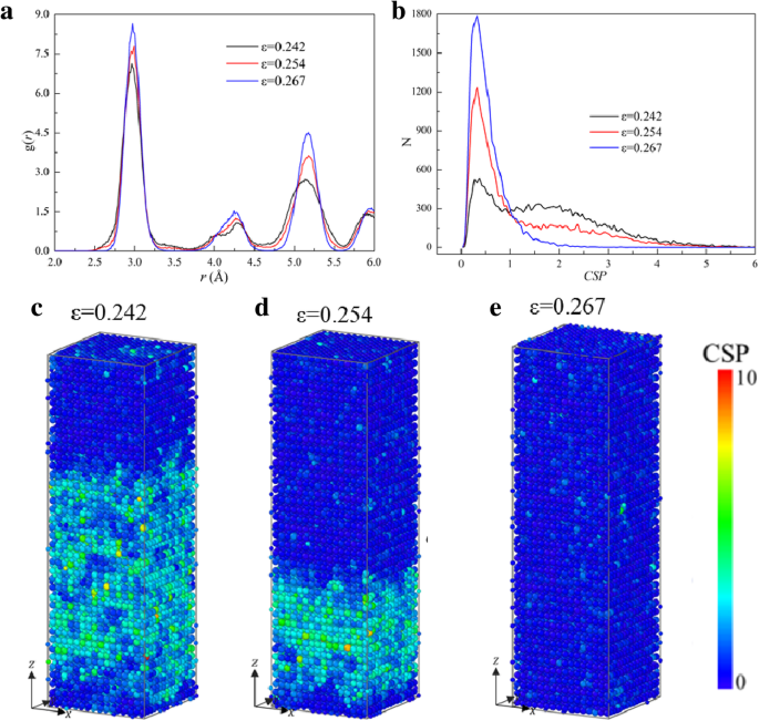Orientation‑Dependent Phase Transformations of B2 CuZr: Insights from Molecular Dynamics