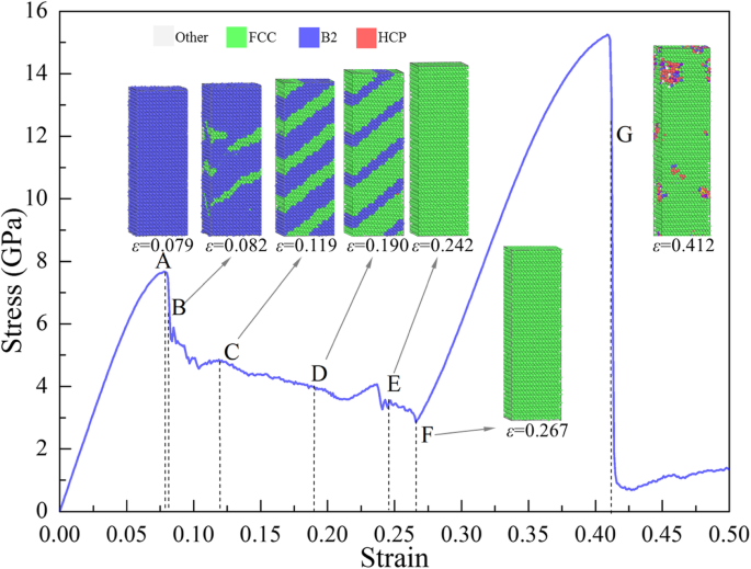 Orientation‑Dependent Phase Transformations of B2 CuZr: Insights from Molecular Dynamics