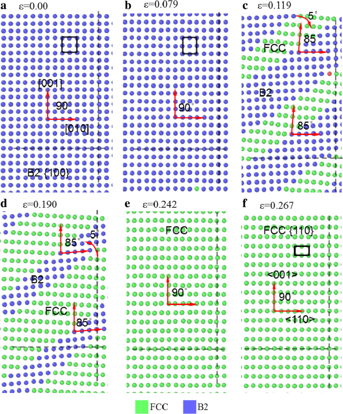 Orientation‑Dependent Phase Transformations of B2 CuZr: Insights from Molecular Dynamics