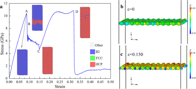 Orientation‑Dependent Phase Transformations of B2 CuZr: Insights from Molecular Dynamics