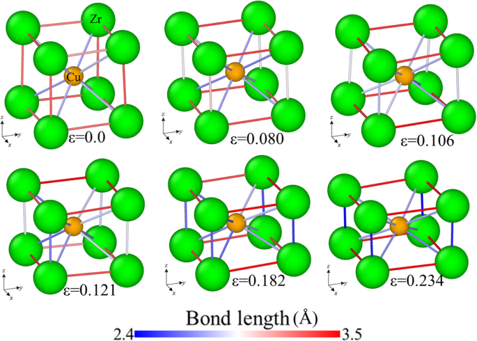 Orientation‑Dependent Phase Transformations of B2 CuZr: Insights from Molecular Dynamics