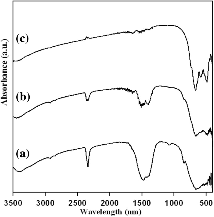 Optical Properties and Growth Mechanism of Macroporous La₃Ga₅.₅Nb₀.₅O₁₄ Ceramic Synthesized via Pechini Process